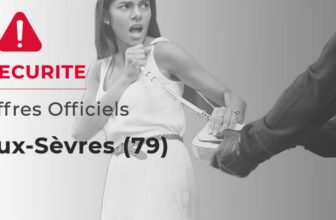 L'insécurité en Deux-Sèvres (79)