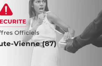 L'insécurité en Haute-Vienne (87)